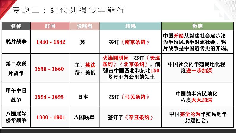 八年级上册期末复习专题提分一遍过 课件08