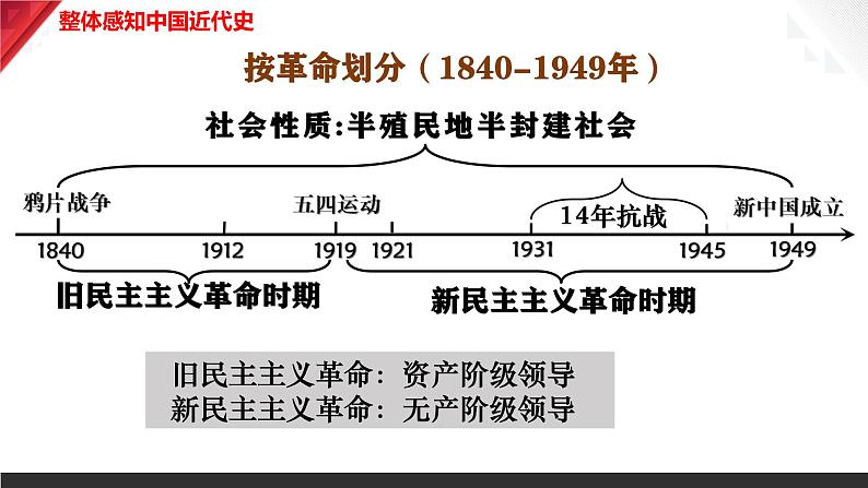 八年级上册期末复习提分秘籍（第1-26课（部编版） 课件03