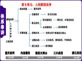 八年级上册期末复习核心考点1遍过（体系串讲+目录串讲+知识串讲+图片串讲+专题串讲+解题串讲+考前串讲） 课件