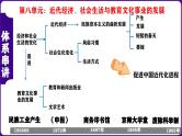 八年级上册期末复习核心考点1遍过（体系串讲+目录串讲+知识串讲+图片串讲+专题串讲+解题串讲+考前串讲） 课件