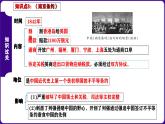 第1单元 中国开始沦为半殖民地半封建社会-核心素养时代大单元复习 课件