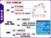 第8单元  近代经济、社会生活与教育文化事业的发展-核心素养时代大单元复习 课件