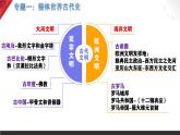 九年级上册期末复习专题提分一遍过 课件