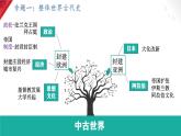 九年级上册期末复习专题提分一遍过 课件