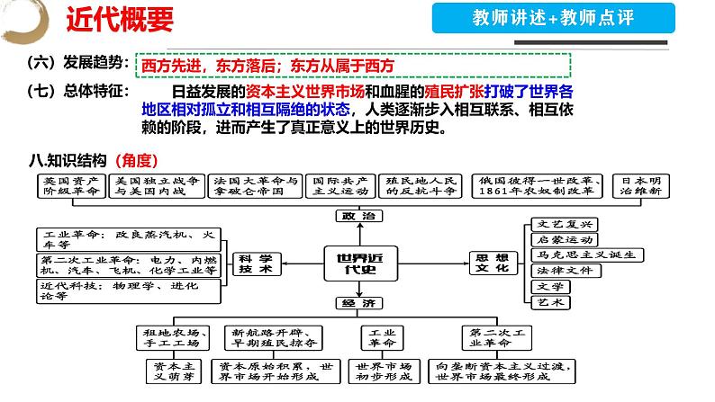 第五单元： 走向近代-九年级上册期中期末核心素养时代大单元复习 课件05