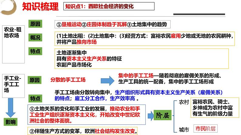 第五单元： 走向近代-九年级上册期中期末核心素养时代大单元复习 课件07