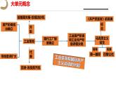 第七单元 工业革命和国际共产主义运动的兴起-九年级上册期中期末核心素养时代大单元复习 课件