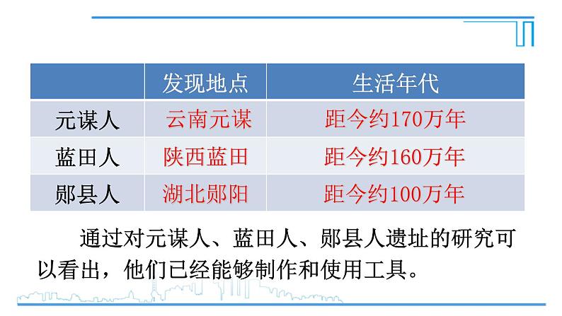 第1课 远古时期的人类活动2024-2025学年人教版七年级历史上册同步课件2024新教材05