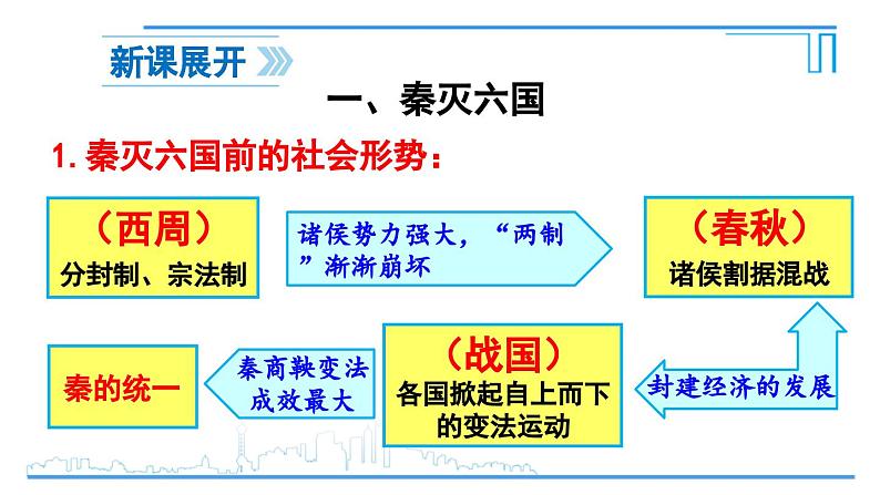 第9课 秦统一中国2024-2025学年人教版七年级历史上册同步课件2024新教材03