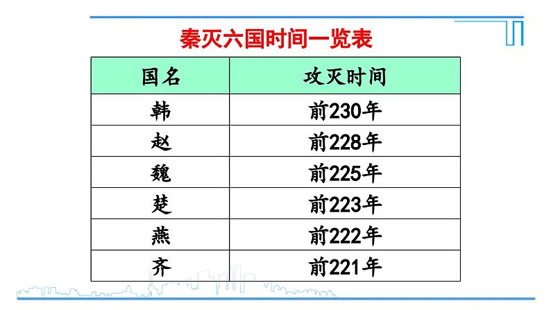 第9课 秦统一中国2024-2025学年人教版七年级历史上册同步课件2024新教材07