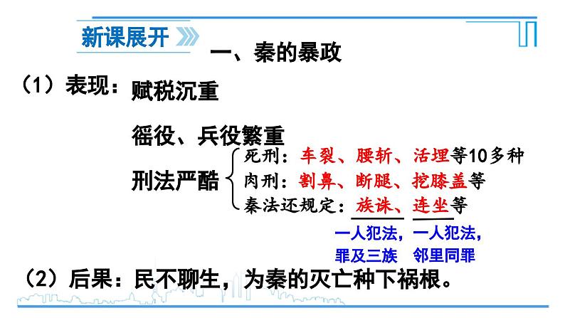 第10课 秦末农民大起义2024-2025学年人教版七年级历史上册同步课件2024新教材04