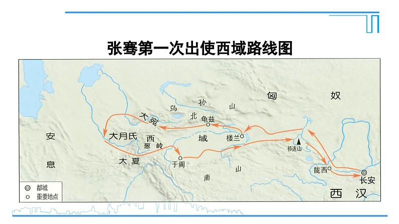 第14课  沟通中外文明的丝绸之路2024-2025学年人教版七年级历史上册同步课件2024新教材08