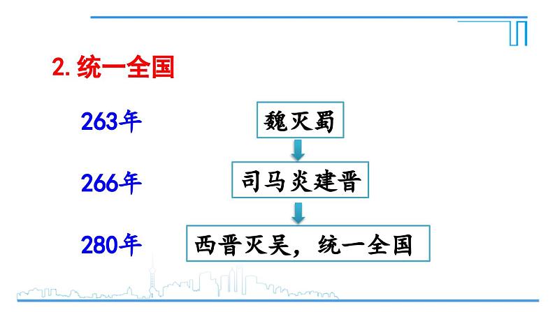 第17课 西晋的短暂统一和北方各族的内迁2024-2025学年人教版七年级历史上册同步课件2024新教材04