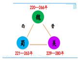 第17课 西晋的短暂统一和北方各族的内迁2024-2025学年人教版七年级历史上册同步课件2024新教材