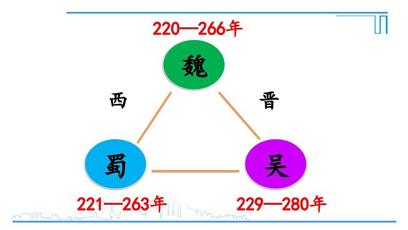 第17课 西晋的短暂统一和北方各族的内迁2024-2025学年人教版七年级历史上册同步课件2024新教材05