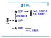 第18课 东晋南朝政治和江南地区开发2024-2025学年人教版七年级历史上册同步课件2024新教材