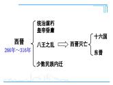 第18课 东晋南朝政治和江南地区开发2024-2025学年人教版七年级历史上册同步课件2024新教材