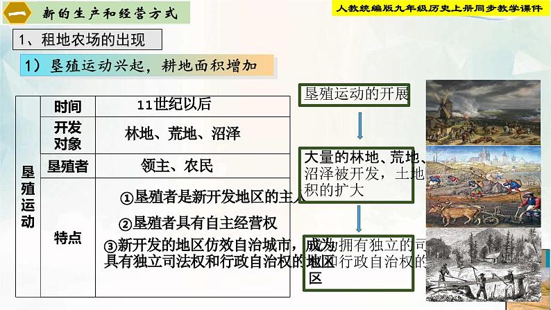 【新课标•新理念】人教部编版九年级历史上册第13课  西欧经济社会的发展（同步课件）第5页