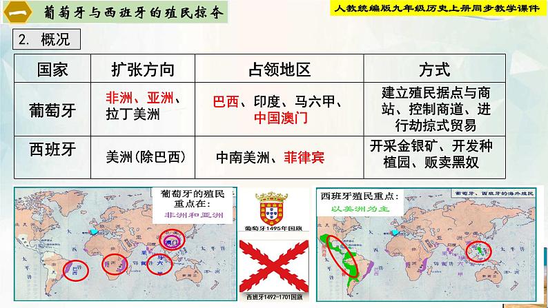 【新课标•新理念】人教部编版九年级历史上册第16课 早期的殖民掠夺（同步课件）06