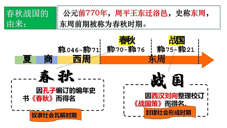 统编版七年级历史上册2.5《动荡变化中的春秋时期》（课件）第3页