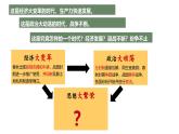 统编版七年级历史上册2.7《百家争鸣》（课件）