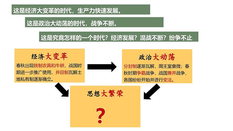 统编版七年级历史上册2.7《百家争鸣》（课件）第1页