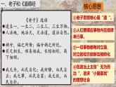 统编版七年级历史上册2.7《百家争鸣》课件
