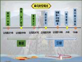 统编版七年级历史上册3.9《秦统一中国》（课件）