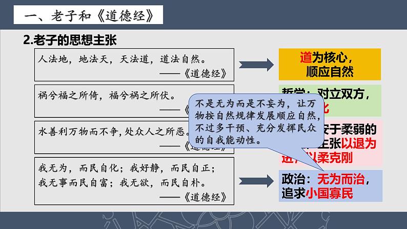 统编版七年级历史上册第7课《百家争鸣》课件第6页