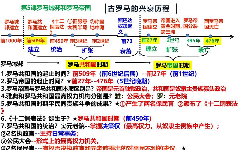 统编版九年级上册历史期末复习第1-21课知识点考点清单 课件07