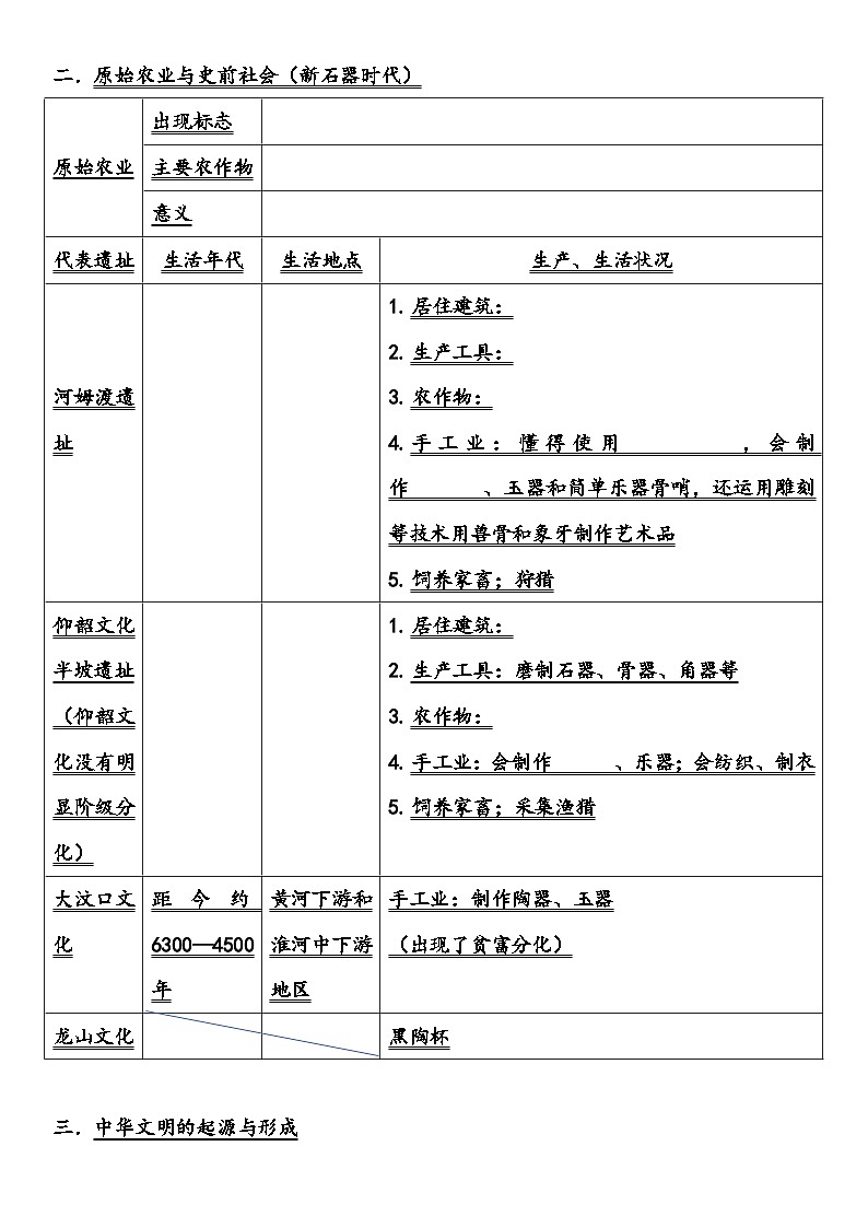 统编版（2024新版）七年级上册历史期末复习全册知识点考点提纲默写版（含答案）02