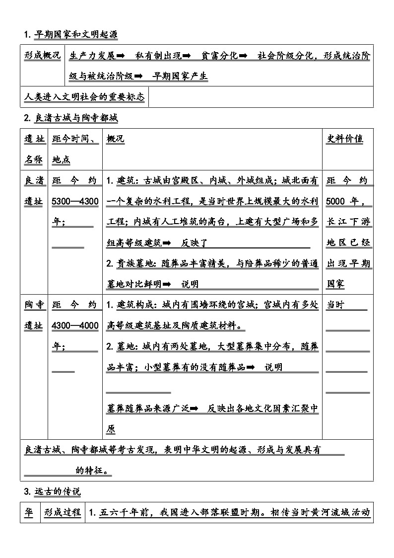 统编版（2024新版）七年级上册历史期末复习全册知识点考点提纲默写版（含答案）03