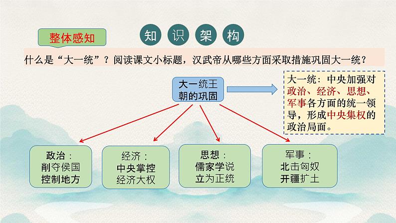 人教统编2024年版七年级历史上册第12课 大一统王朝的巩固（课件）04