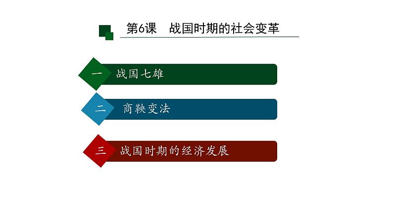 初中历史人教版七年级上册第6课 战国时期的社会变革 课件第2页