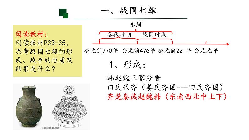 初中历史人教版七年级上册第6课 战国时期的社会变革 课件第3页