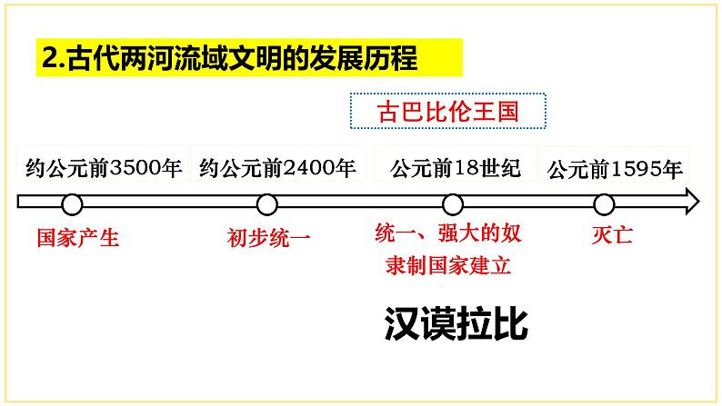 （部编版）九年级历史上册课堂教学第2课 古代两河流域（课件）第4页