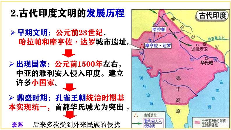 （部编版）九年级历史上册课堂教学第3课 古代印度（课件）05