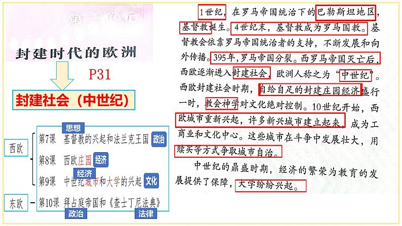 （部编版）九年级历史上册课堂教学第7课 基督教的兴起和法兰克王国（课件）02