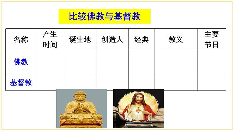 （部编版）九年级历史上册课堂教学第7课 基督教的兴起和法兰克王国（课件）05