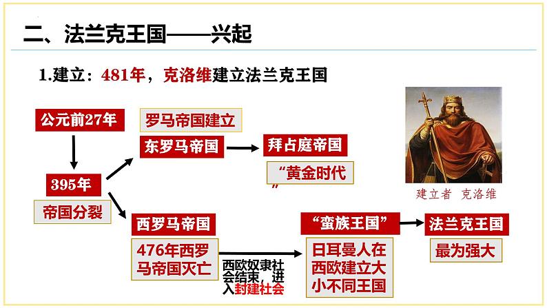 （部编版）九年级历史上册课堂教学第7课 基督教的兴起和法兰克王国（课件）07