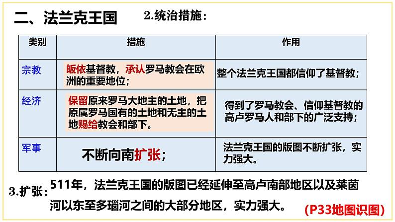 （部编版）九年级历史上册课堂教学第7课 基督教的兴起和法兰克王国（课件）08