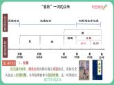 人教统编2024年版七年级历史上册第5课_动荡变化中的春秋时期【课件】