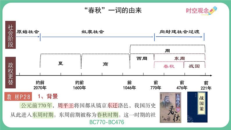 人教统编2024年版七年级历史上册第5课_动荡变化中的春秋时期【课件】03