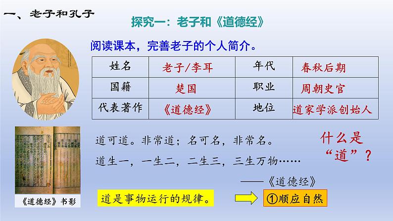 人教统编2024年版七年级历史上册第7课_百家争鸣【课件】03