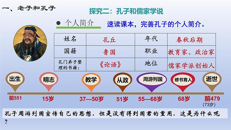 人教统编2024年版七年级历史上册第7课_百家争鸣【课件】06