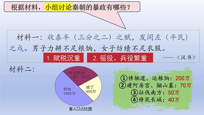 人教统编2024年版七年级历史上册第10课_秦末农民大起义【课件】05