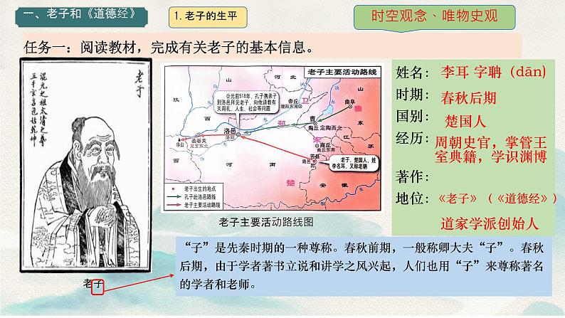 初中历史人教版七年级上册第7课 百家争鸣 课件03