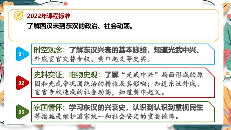 人教版（2024）初中历史7上 第13课 东汉的兴衰（核心素养精品课件）02