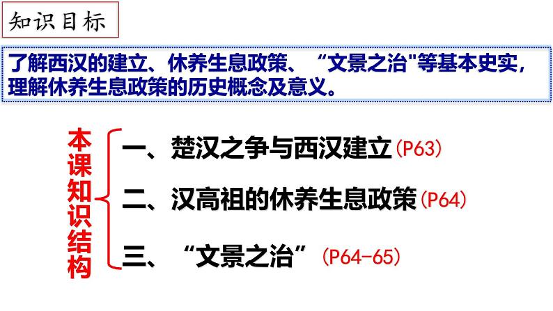 【名师课堂】初中历史七年级上册 第11课 西汉建立和“文景之治”  精品课件04