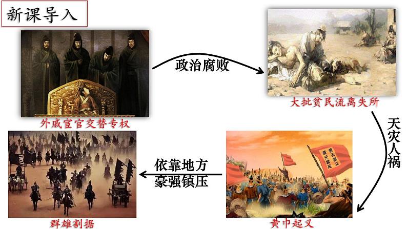 【名师课堂】初中历史七年级上册 第16课 三国鼎立  精品课件02